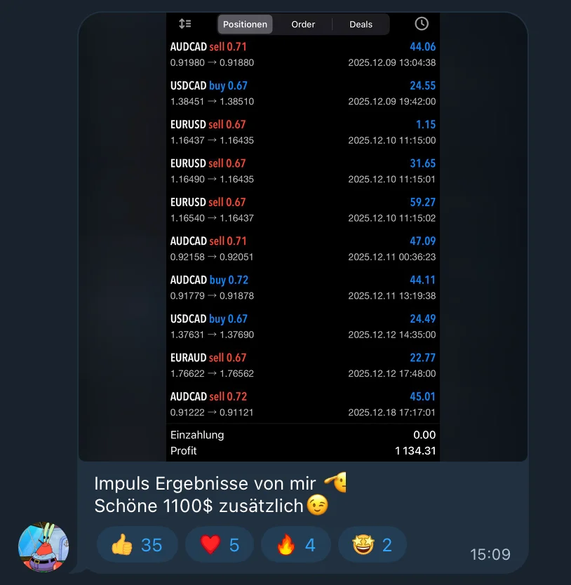 Trading Ergebnis $1134